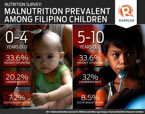 common health problems of students in the philippines|Health of Adolescents in The Philippines .